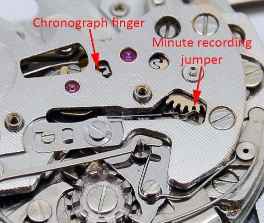 Sticky minute jumper