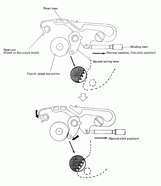 7548 second setting lever